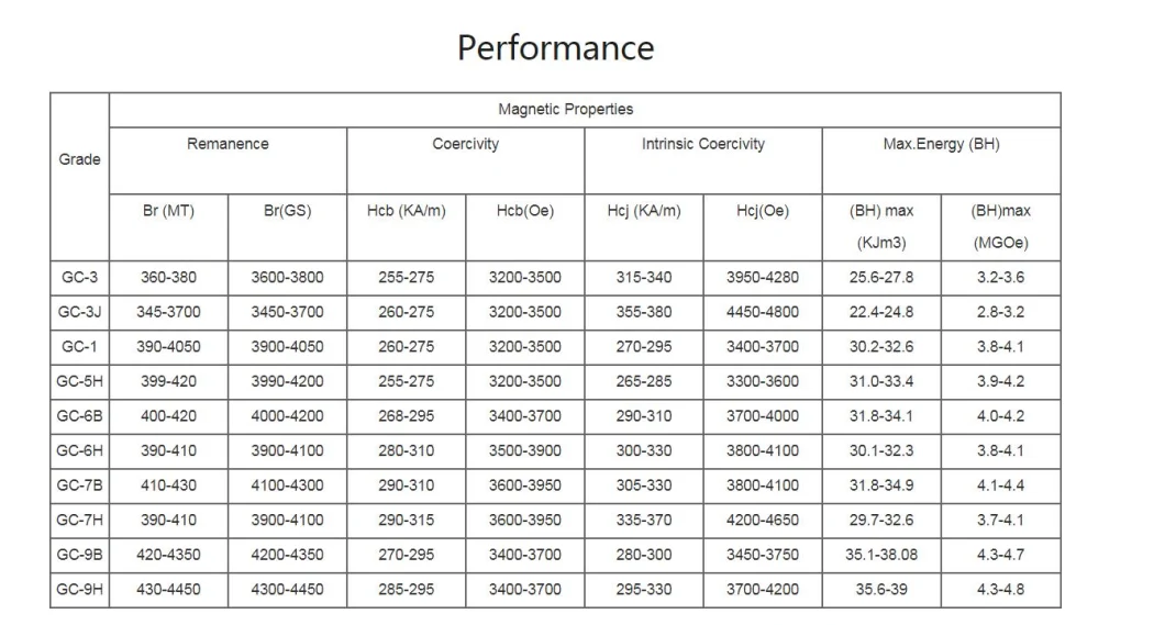 Ferrite Magnet for Autombile Glass Lifting Motor